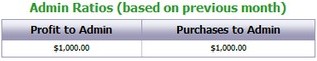 Affiliate Stats 4